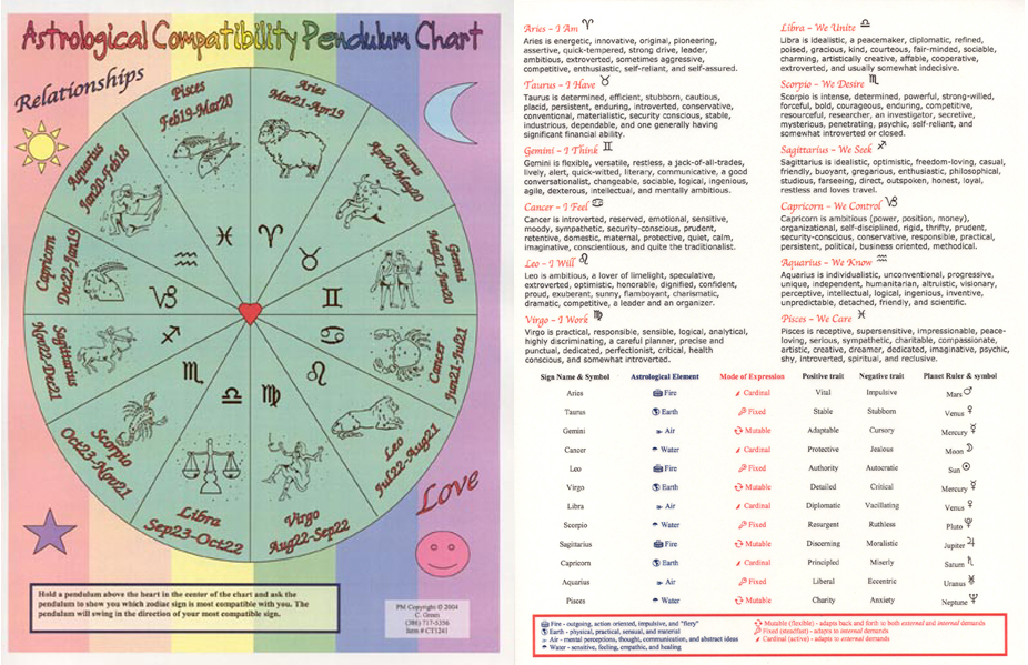 chinese zodiac chart compatibility. Astrological Compatibility Pendulum Chart