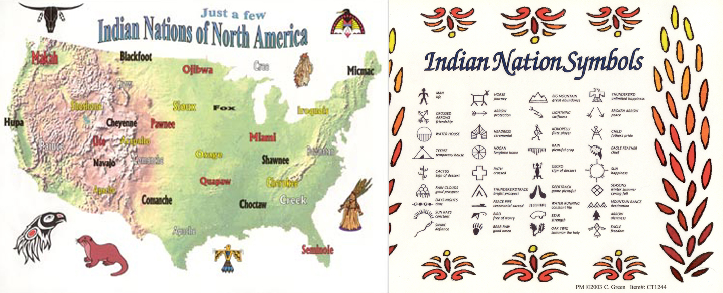 Indian Nation Chart