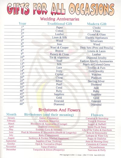 Gifts For All Occasions Poster